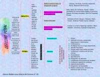 Cuadro Sinoptico Derecho Penal Esquemas Y Mapas Conceptuales De