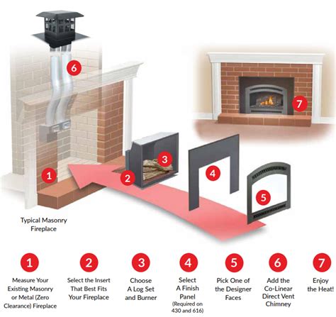 How To Measure For Gas Fireplace Insert Simple Guide Fireplace