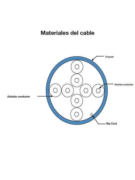 Panduit Nuc C Buc Cable Utp Cat E Netkey Caja De Metros Color