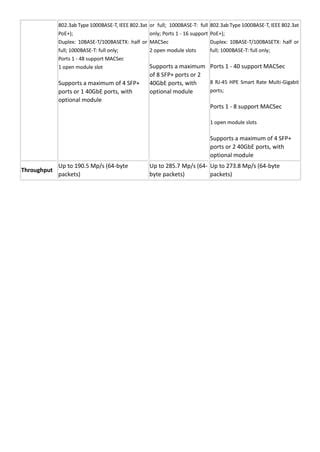 Aruba 3810M 16SFP+ 2-slot Switch - JL075A Datasheet | PDF