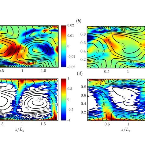 Temporal Average Intensity Of Vorticity Stretching Term In Equation