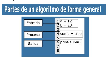 Python para principiantes N002 Características de los algoritmos Hive