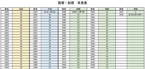 西暦・和暦の早見表（昭和・平成・令和）確認が簡単「excel・word・pdf」のシンプルな無料テンプレート｜王の嗜み