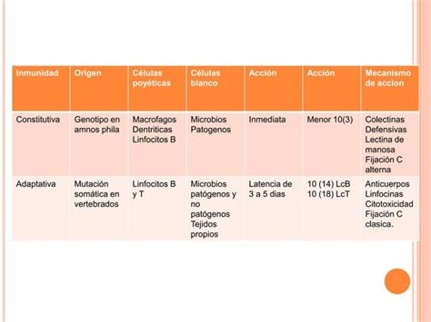 Mecanismos de Defensa Relación Huésped Parásito PPT