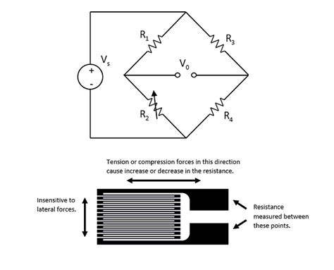 4 wire Load cell wiring hx711 - - Sensors - Arduino Forum