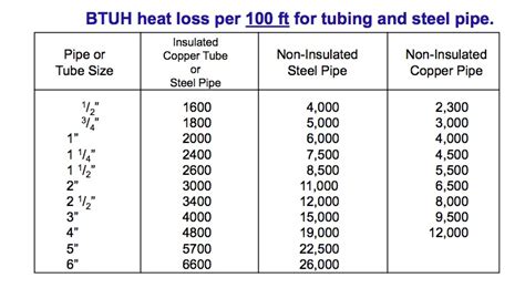 Domestic Hot Water Recirculation Part 4 Pump Sizing Example