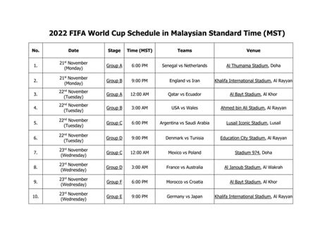 FIFA World Cup 2022 Schedule Malaysia Time | PPT