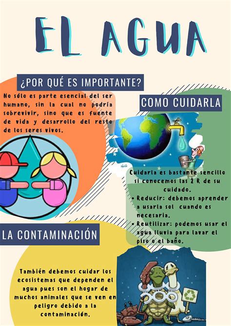 Infograf A Del Agua