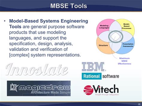 Model Based Systems Engineering Demystified Ppt