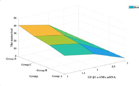 Figure 3 from Expression and significance of TGF β1 in Infant Asthma