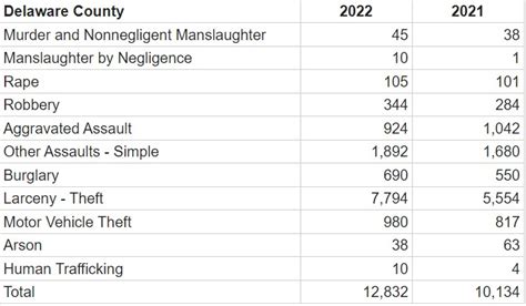 Numbers From The Uniform Crime Report Dv Journal