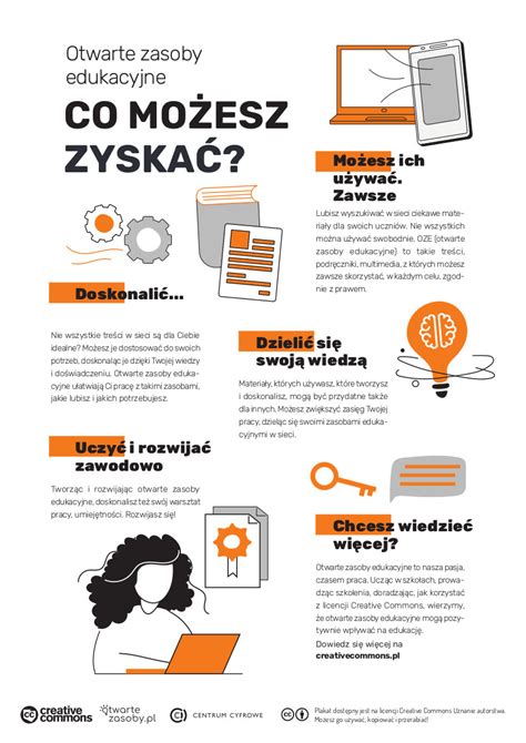 Czym S Otwarte Zasoby Edukacyjne Metoda I Katalog Dobrych Praktyk