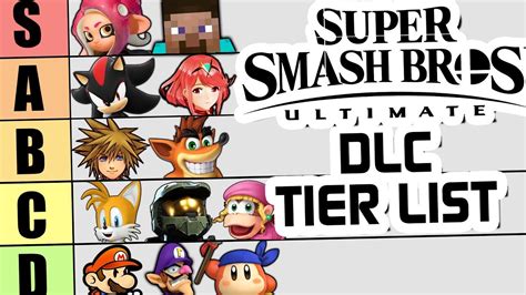 Smash Ultimate Pokemon Tier List Maker - Source Tier List