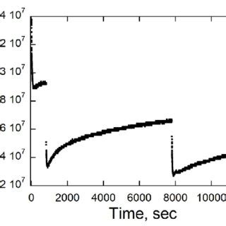 Serial Additions of 1 Equiv. PA14 to 2 nM TT-1. Conditions: 10 mM ...