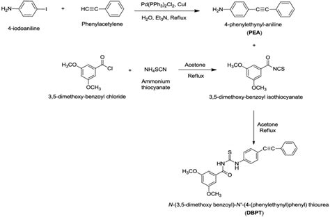 Scheme 1 Synthetic Pathway For The Preparation Of Dbpt Download