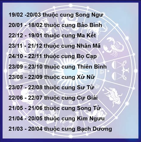 Bói Ngày Sinh Cung Hoàng Đạo Khám Phá Vận Mệnh Qua Ngày Sinh