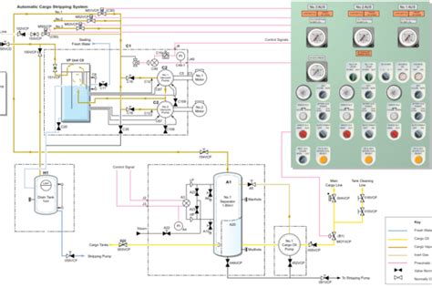 Tanker Various Parts Knowledge Of Sea