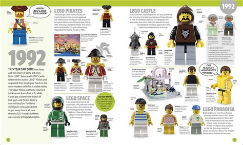 Lego Minifigure A Visual History Is A Great Book For Lego Fans