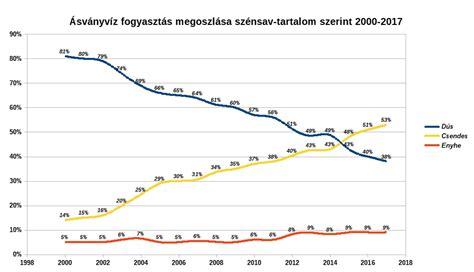 Fogyasztas Szensav Magyar Sv Nyv Z Gy M Lcsl S D T Ital