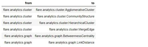 Circular Packing To Visualise Hierarchy Data In R Geeksforgeeks