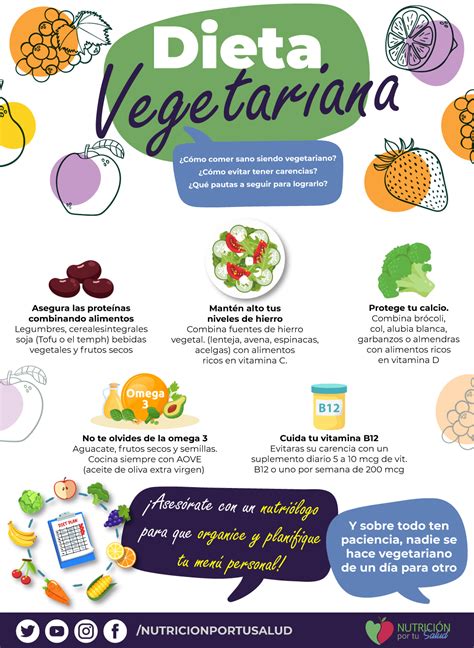 dieta vegetariana para deportistas Nutrición por tu salud