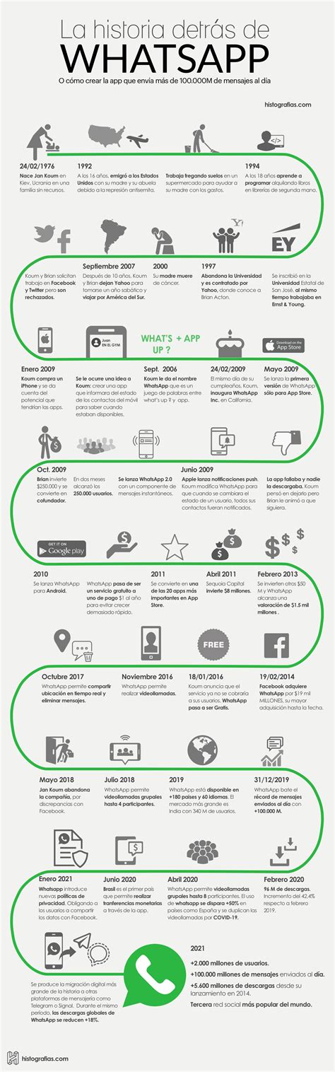 Internet Actualizado Mind Map