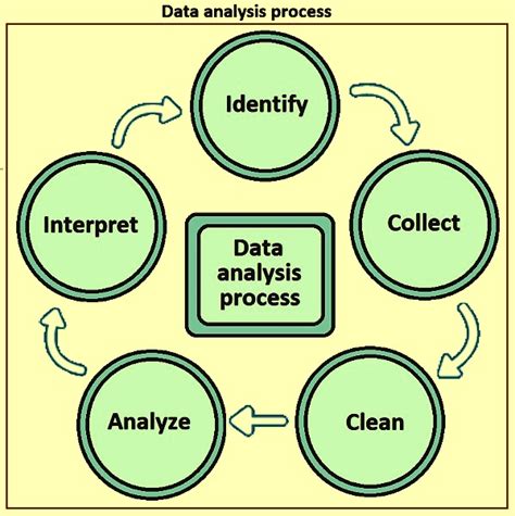 Data Analysis Techniques Ispatguru