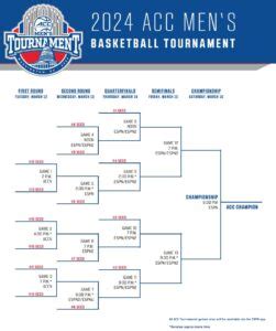 2024 ACC Basketball Tournament Schedule - Sports Brackets