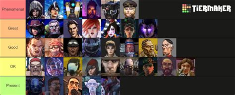 Borderlands the Pre-Sequel Character Ranking Tier List (Community Rankings) - TierMaker