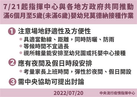 幼兒莫德納今開打！副作用、接種劑量、「還是該等bnt？」 常見問題一次看 上報 焦點