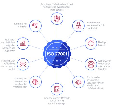 Informationssicherheit ISO 27001 Zertifizierung