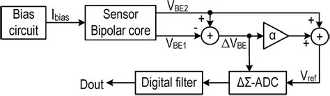 Geolog A Crimen Ropa Interior Temperature Sensor Principle Bloquear