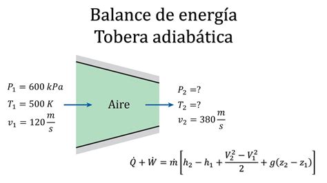 BALANCE DE ENERGÍA a Tobera 5 31 TERMODINÁMICA CENGEL 9na Edición