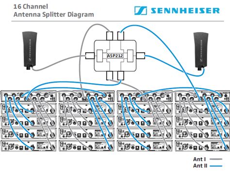 Sennheiser A 1031 U Passive Omni Directional Antenna