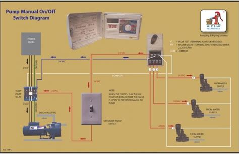 Orbit Pump Start Relay Manual