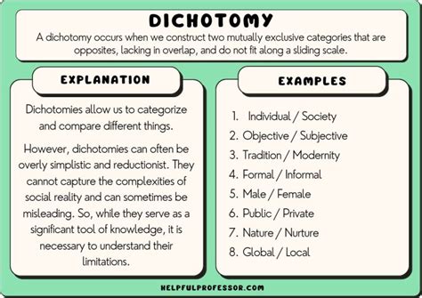 10 Dichotomy Examples (2025)