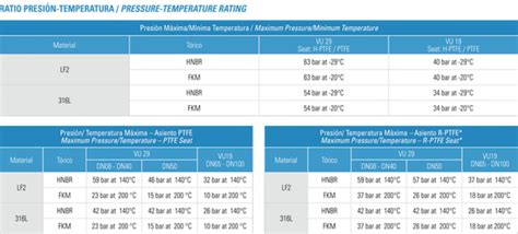 VU19 VU29 Kitz Corporation Of Europe