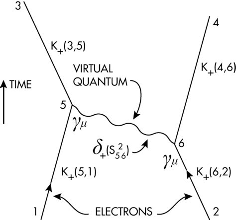 How Richard Feynman’s Famous Diagrams Almost Saved Space | WIRED