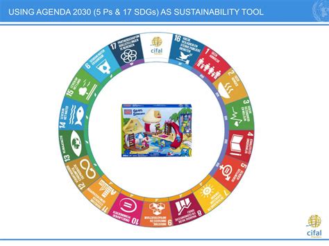 Peter Wollaert_UN sustainable development goals 2030_IFMA_Dcu 12/10/17