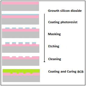 Schematic Diagram Of Waveguide Structure Left And Optical Micrograph