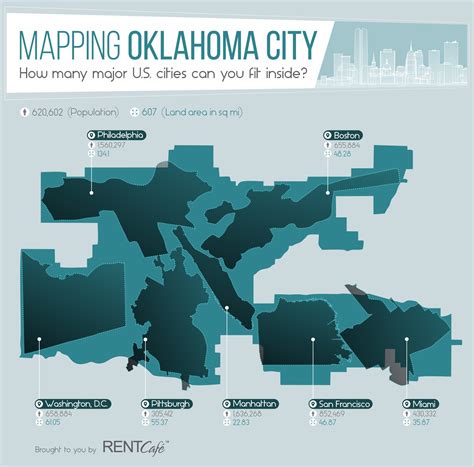 Oklahoma City Distance How Far Is It Really And Why It Matters For Your Life