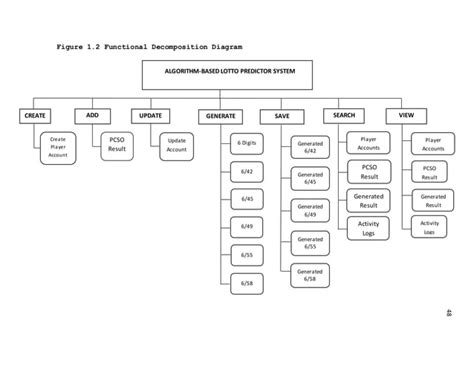 Functional Decomposition Diagram Ppt