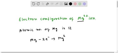 Magnesium Electron Configuration