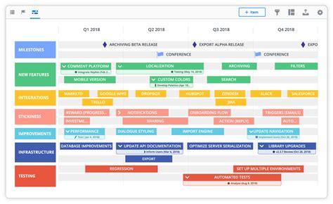 Timeline product roadmap: Chart how your product will grow over time ...