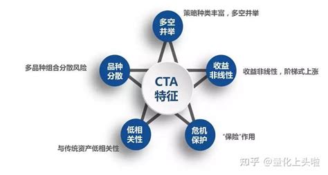 目前主流的量化cta策略有哪些？真的就是简单的技术指标衍生出来的策略吗？ 知乎