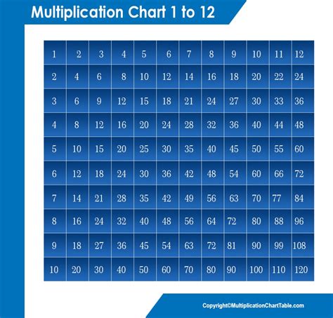 Multiplication Chart Table 1-12 [Printable & PDF]