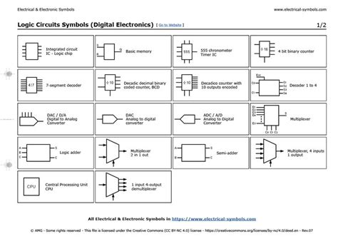 Logic Circuit Symbols (Digital Electronic) | Circuitos, Circuito ...