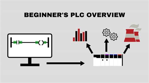 Beginner S Free Plc Training Part Introduction To Plcs