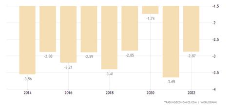 Russia Average Temperature | 2019 | Data | Chart | Calendar | Forecast