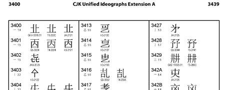 3400 Cjk Unified Ideographs Extension A